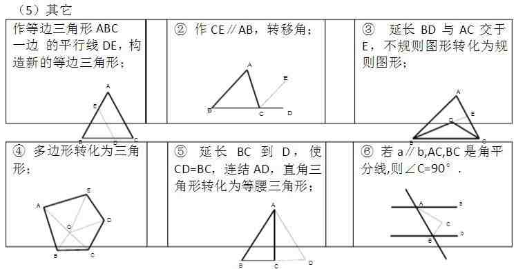 八年级数学|八年级数学上册教学视频全集