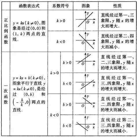 八年级数学|八年级数学上册教学视频全集