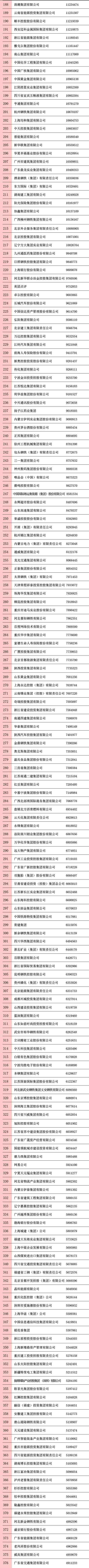 中国五百强排名|中国品牌500强排名