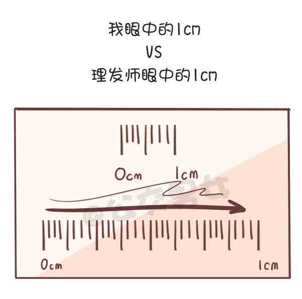 理发师眼中的一厘米到底有多长？