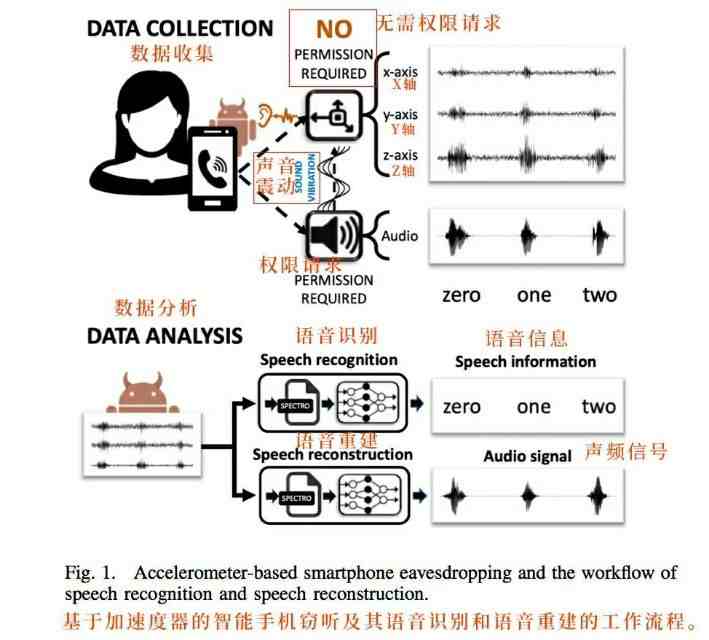 什么情况下可以监控微信|微信同步接收软件是真的吗