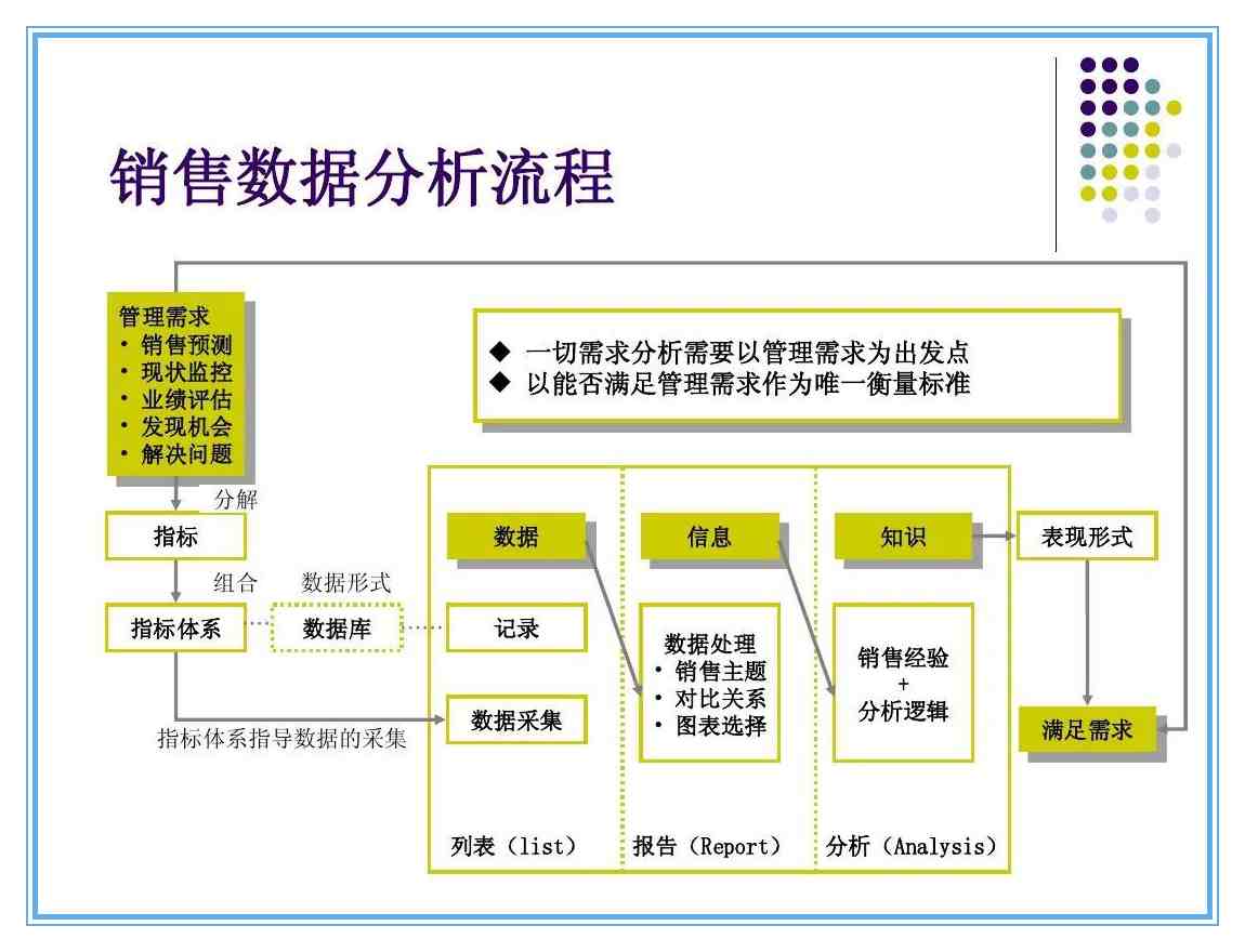 营销工具有哪些|常用47 种营销分析工具与模型