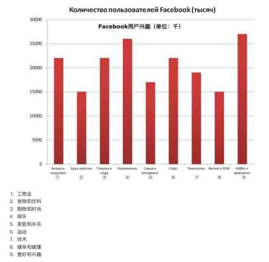 俄罗斯社交网站分析：YouTube较受年轻人喜爱，Twitter的受欢迎程度下降