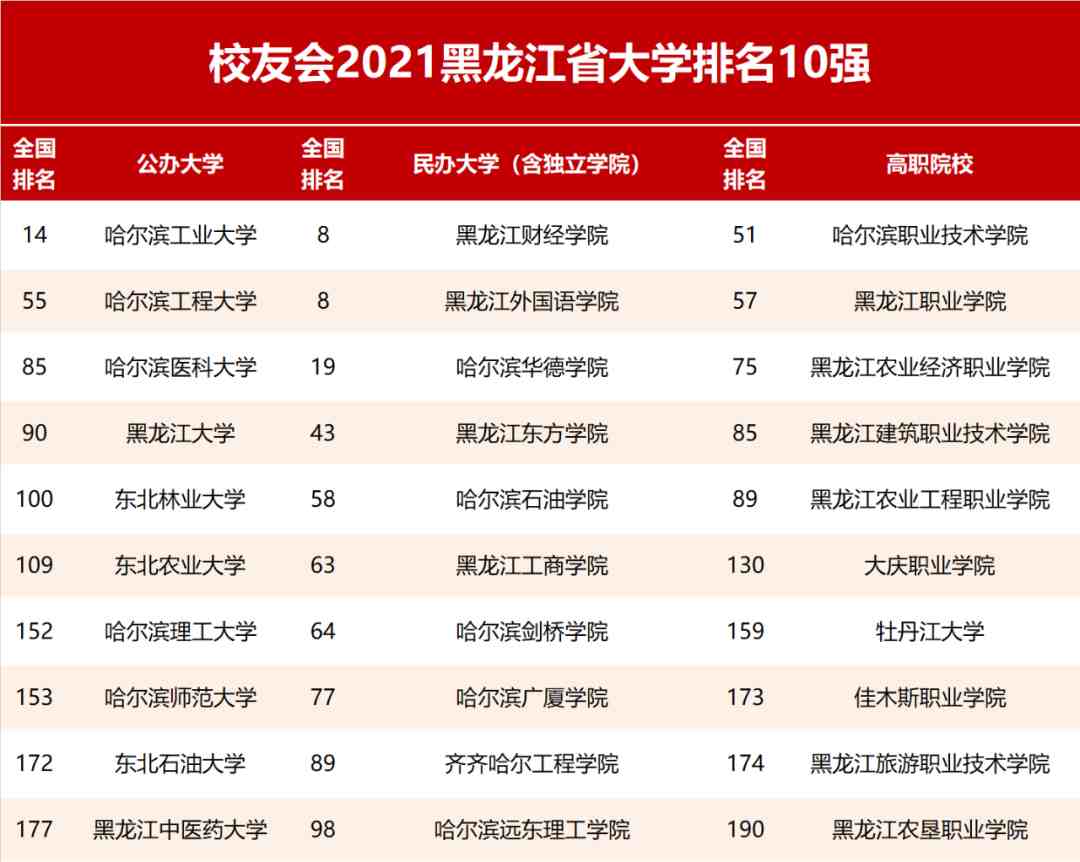 哈尔滨工程大学排名|哈工程在211里的排名