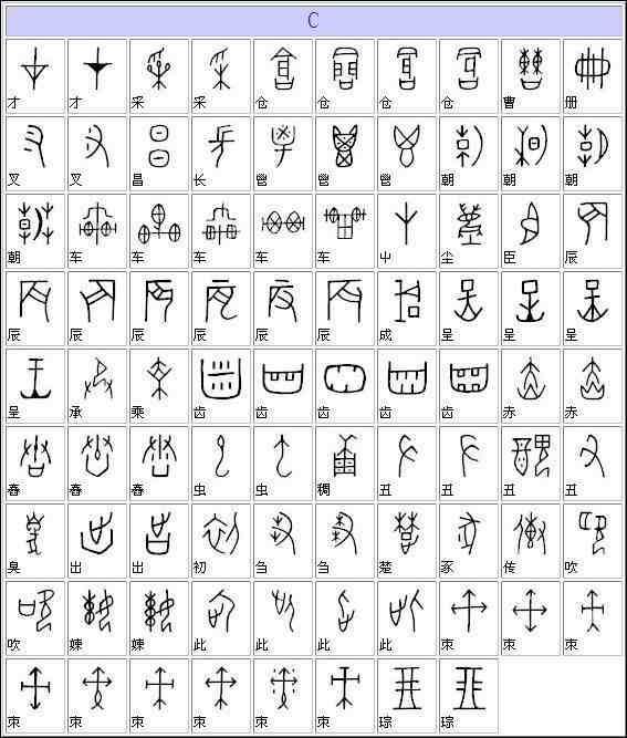 甲骨文字|36个甲骨文字