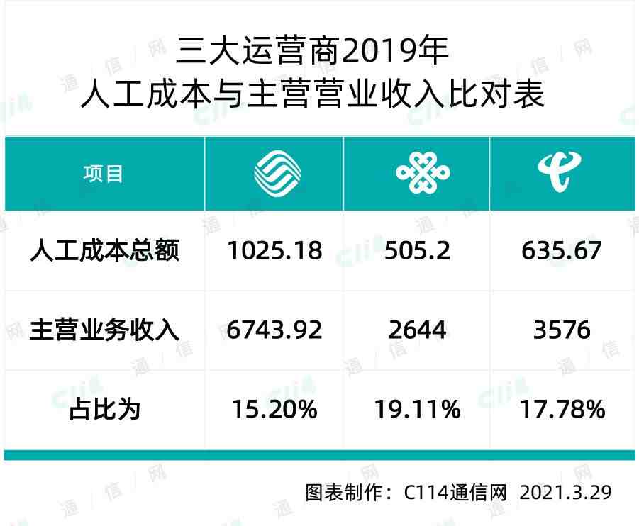 薪资待遇|工资8000以上的工作