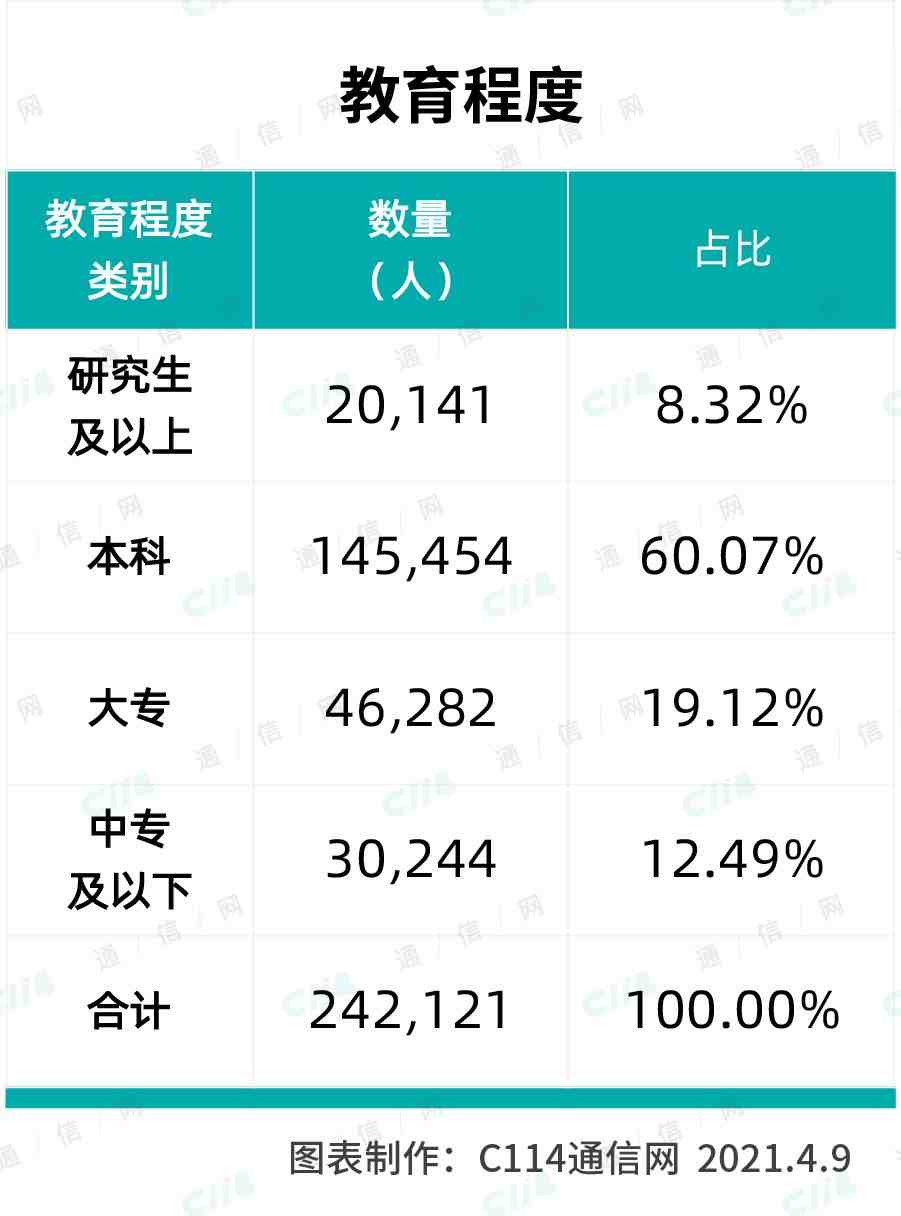 薪资待遇|工资8000以上的工作