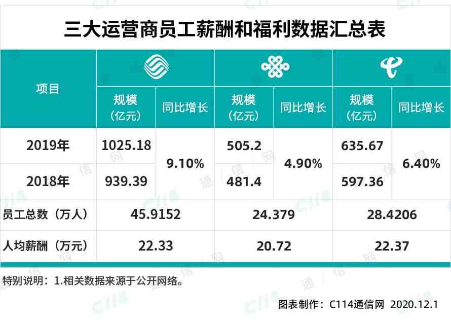 薪资待遇|工资8000以上的工作