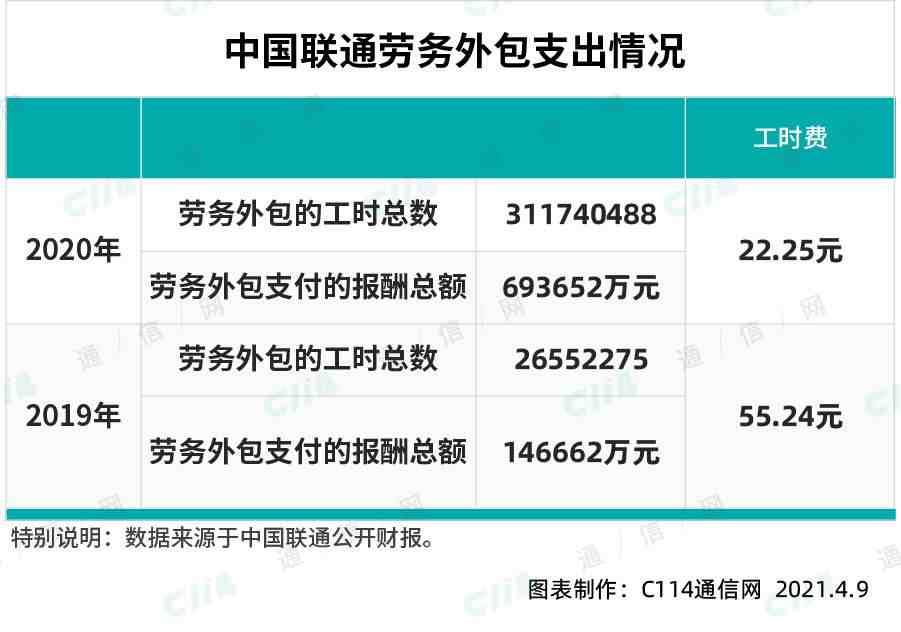 薪资待遇|工资8000以上的工作