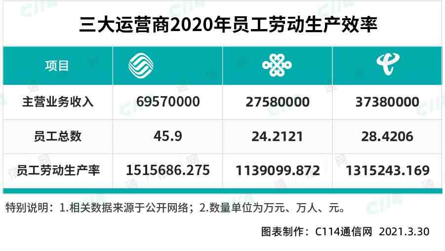 薪资待遇|工资8000以上的工作