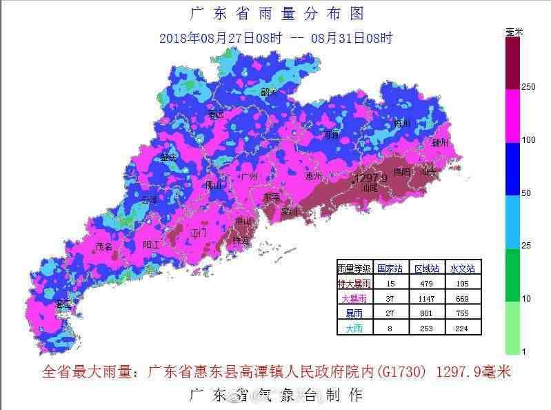 1000毫米！广东惠东暴雨已打破历史纪录，一天下了上海近一年的雨