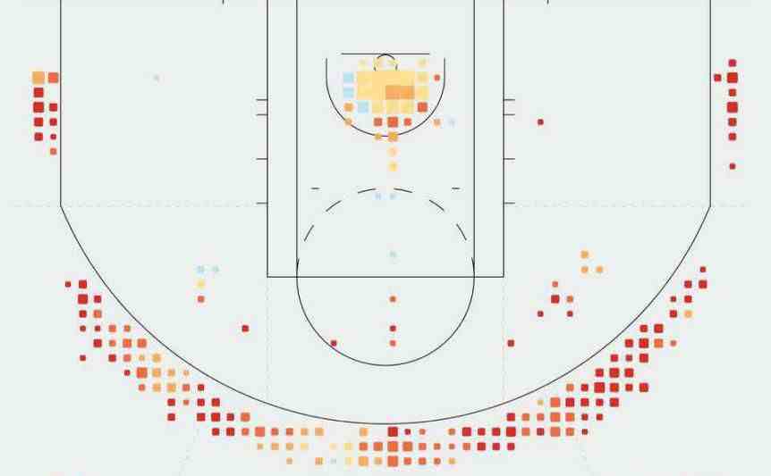 5大球星的投篮热图：科比全方位无死角，艾弗森左侧命中率惨淡