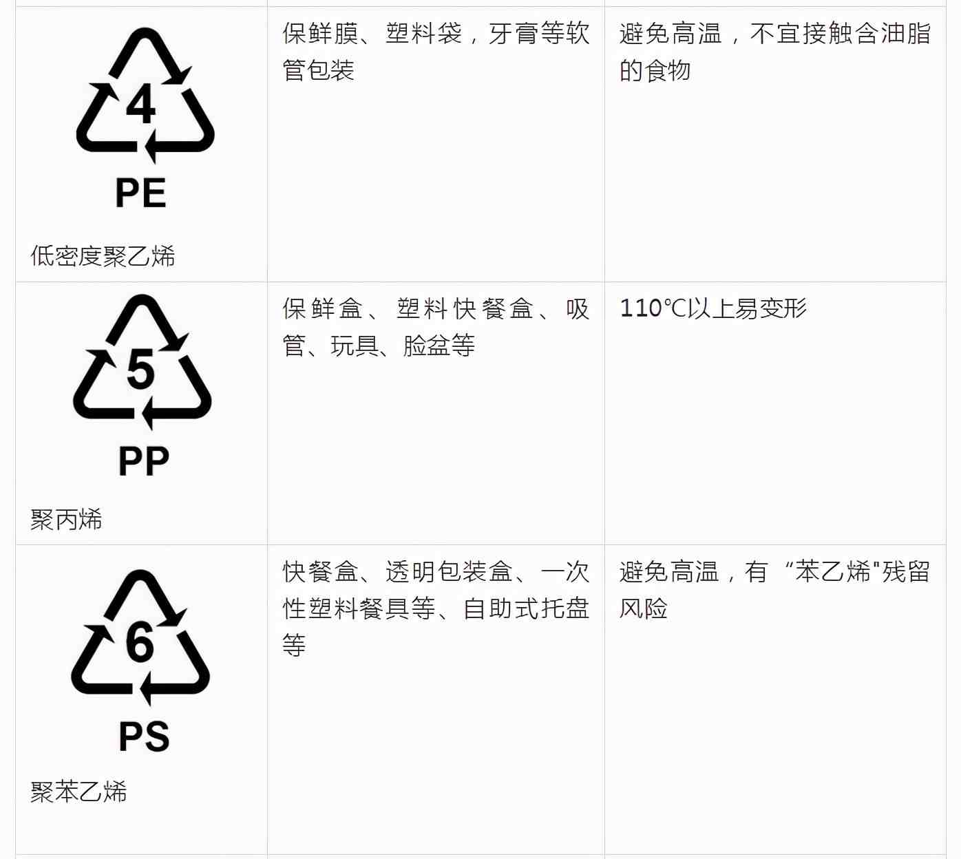 塑料瓶底的数字|塑料品制底部的数字代表什么？