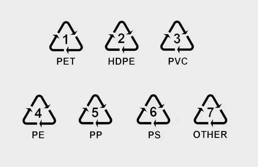 塑料瓶底的数字|塑料品制底部的数字代表什么？