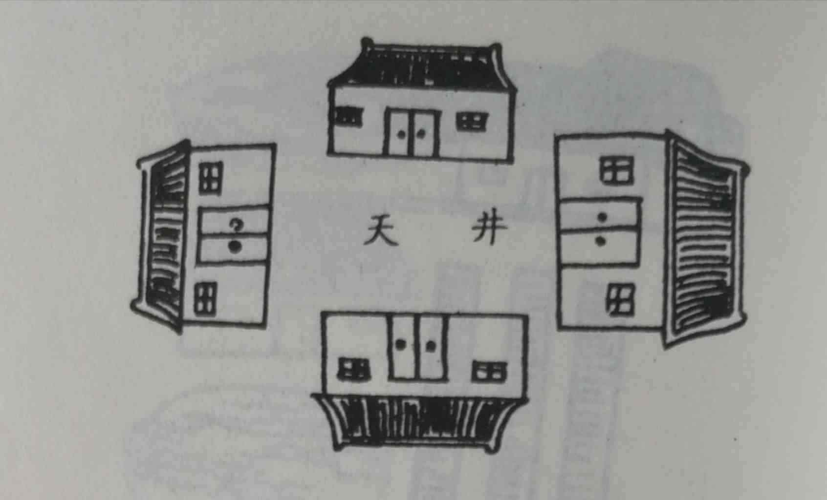 建筑风水学图解|风水学入门知识住宅风水