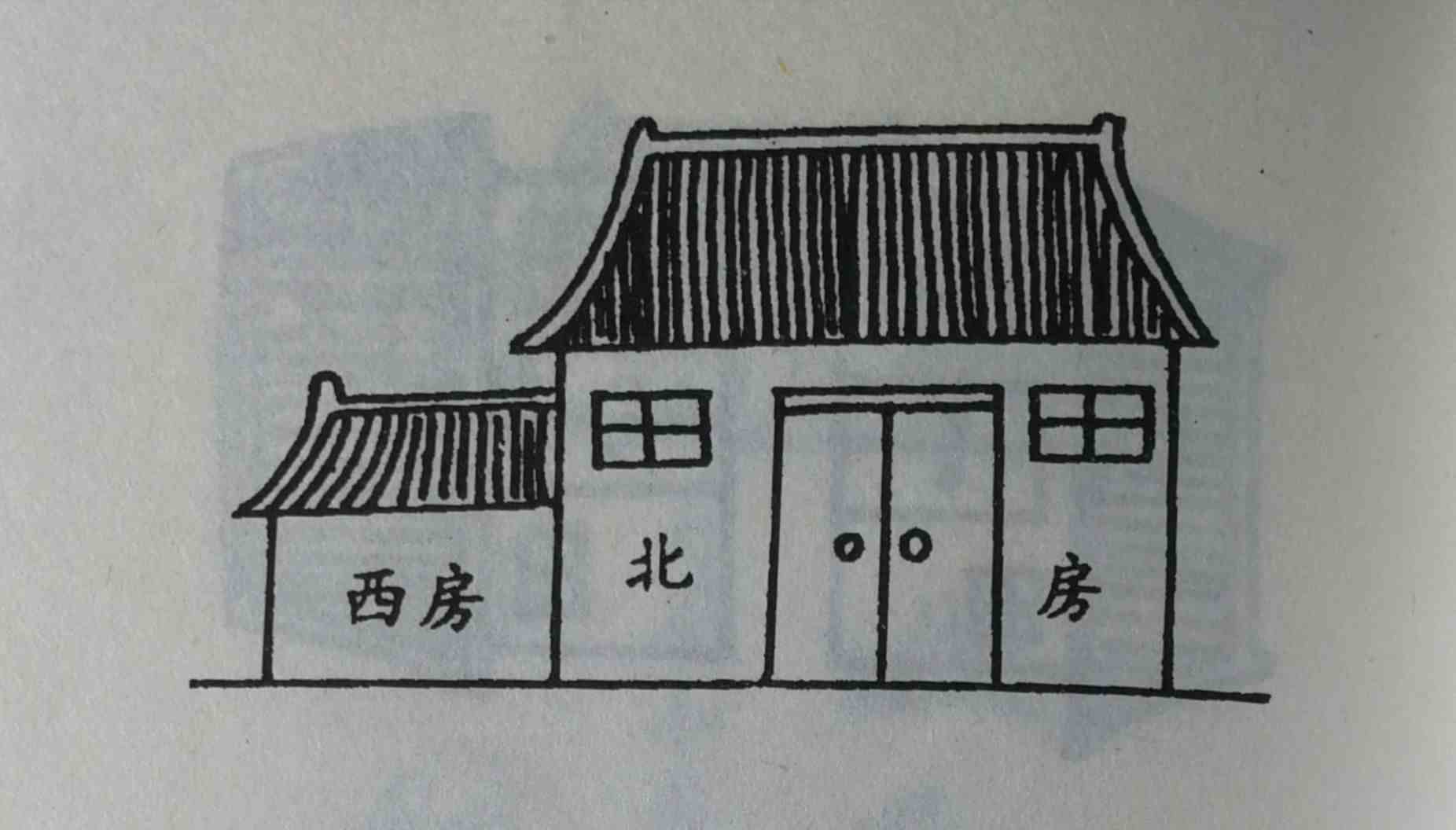 建筑风水学图解|风水学入门知识住宅风水