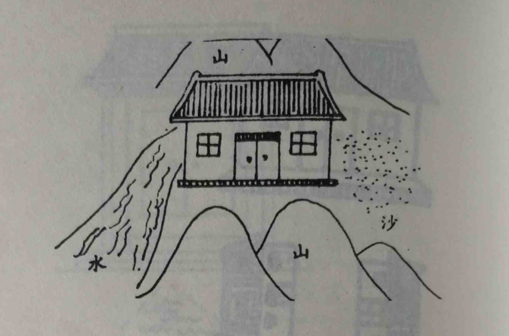 建筑风水学图解|风水学入门知识住宅风水