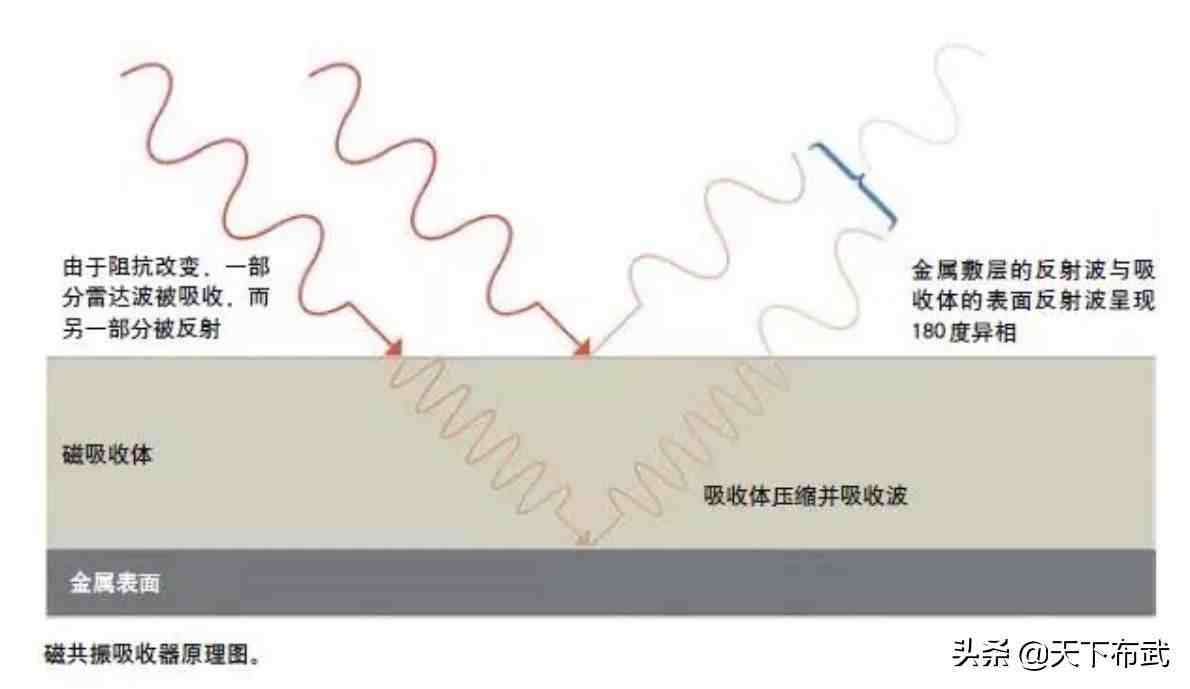 隐形飞机是指什么样的飞机|隐身飞机为什么能“隐身”，它是如何做到的？