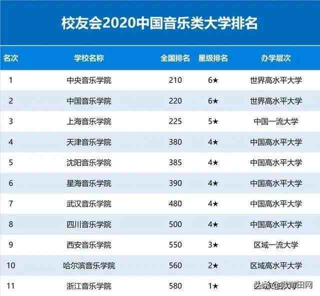 国内音乐学院排名|2020年中国音乐类大学排名情况