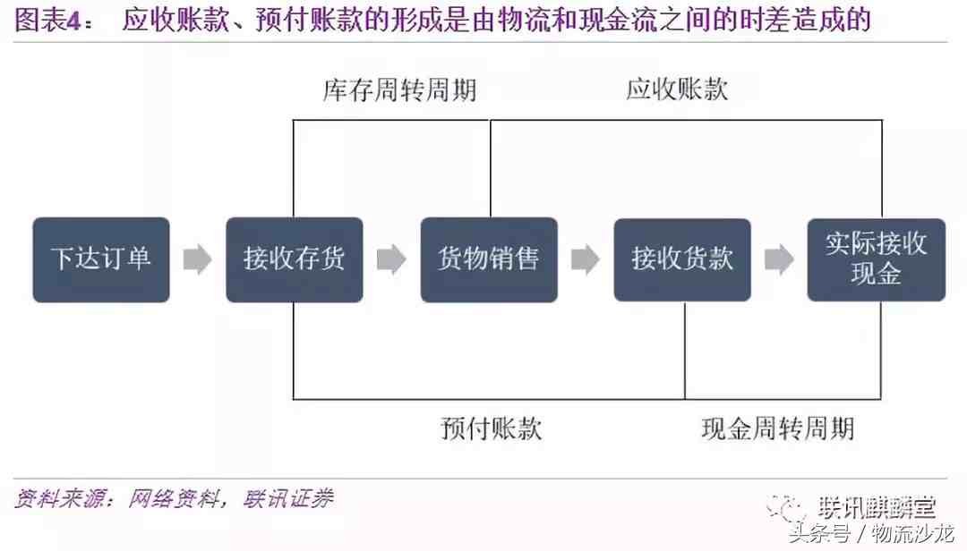 供应链金融的内涵|一文读懂供应链金融