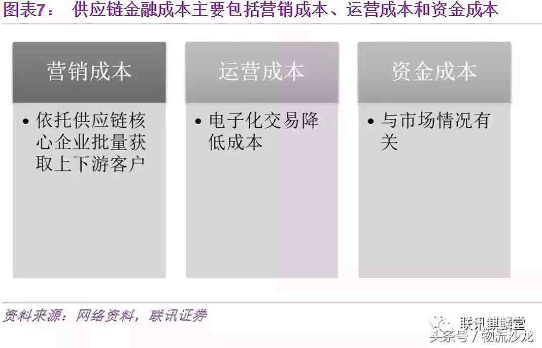 供应链金融的内涵|一文读懂供应链金融