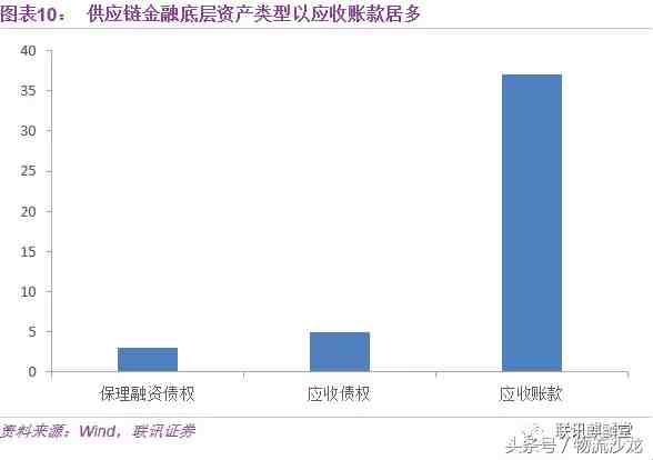 供应链金融的内涵|一文读懂供应链金融