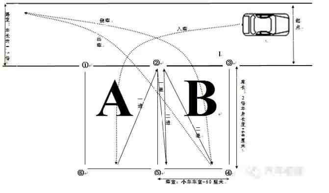 桩考技巧图解|驾驶员桩考技巧图解助您轻松过桩考