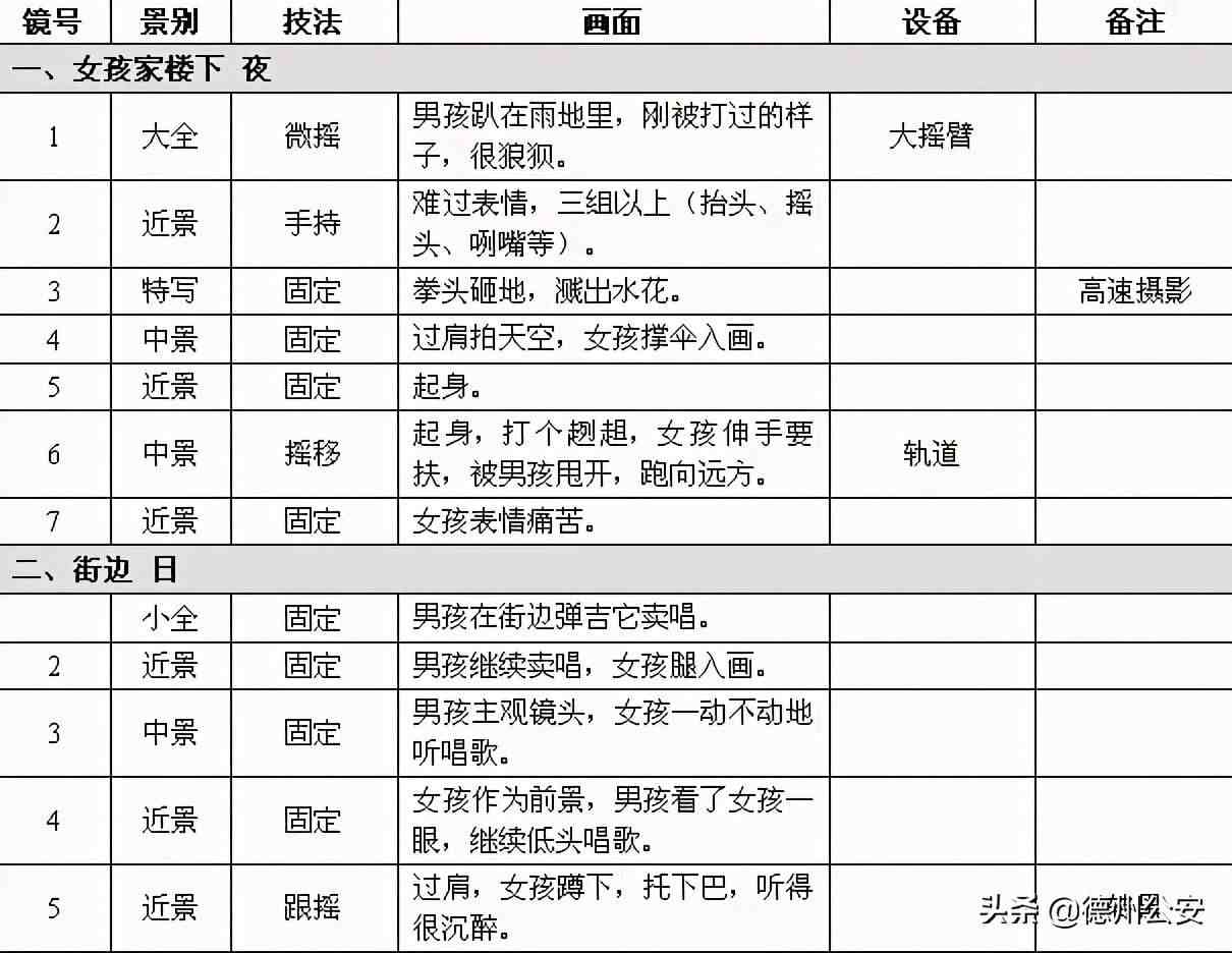 脚本是什么意思|玩短视频不会写脚本怎么办