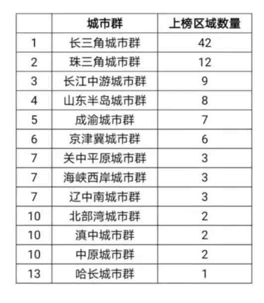 胡润发布最具投资潜力区域百强榜：浙江16地上榜