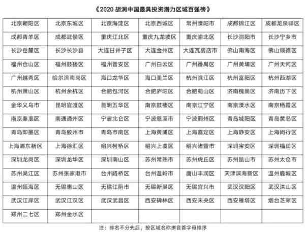 胡润发布最具投资潜力区域百强榜：浙江16地上榜
