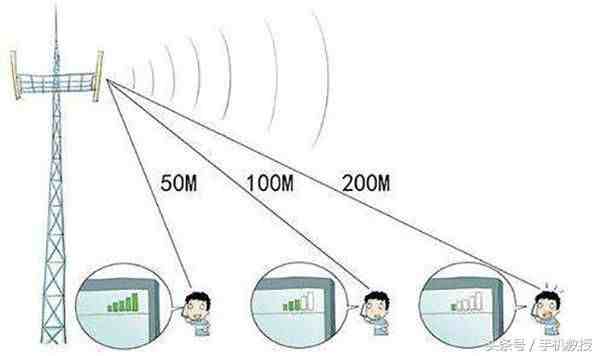 怎么让网速变快|不换手机怎么让网速变得更快