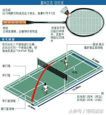 羽毛球场地单打和双打的边界是如何规定的？