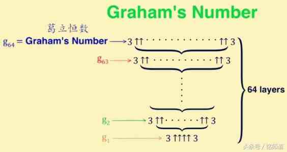10个数学小常识：你知道吗阿拉伯数字原来是古印度人发明的