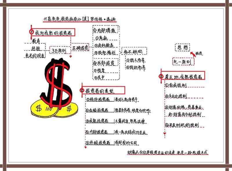 富爸爸投资|投资什么最赚钱?