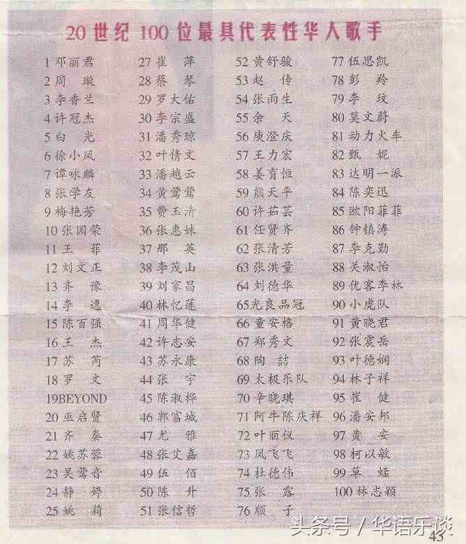 20世纪华语歌手100强榜，张学友第8，王杰16，BEYOND排名亮了