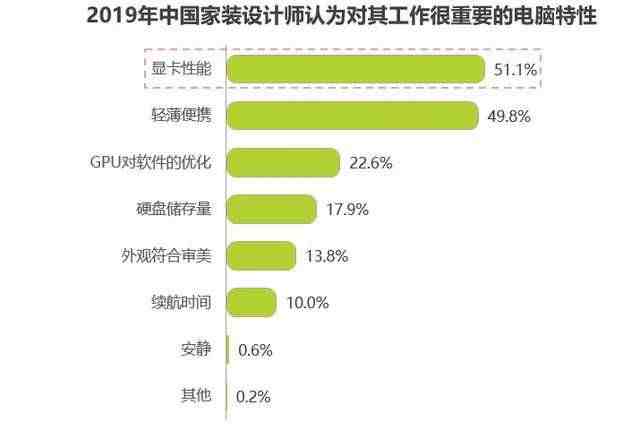 nvidia显卡怎么样|nvidia显卡性能排名