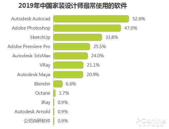 nvidia显卡怎么样|nvidia显卡性能排名