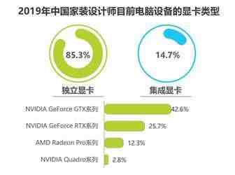 nvidia显卡怎么样|nvidia显卡性能排名