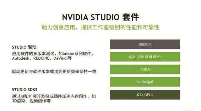 nvidia显卡怎么样|nvidia显卡性能排名