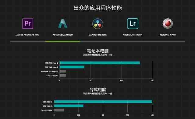 nvidia显卡怎么样|nvidia显卡性能排名