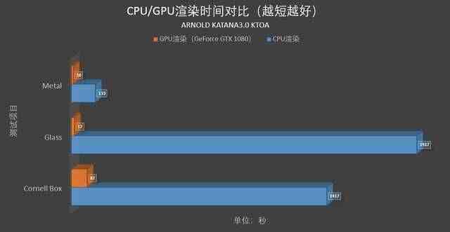 nvidia显卡怎么样|nvidia显卡性能排名