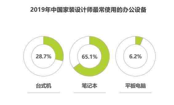 nvidia显卡怎么样|nvidia显卡性能排名