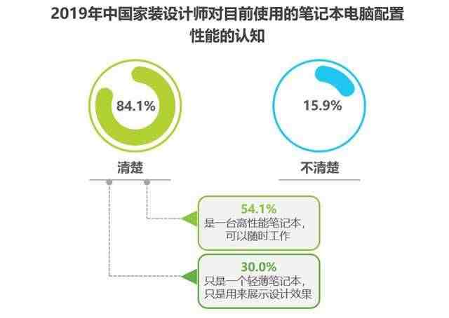 nvidia显卡怎么样|nvidia显卡性能排名