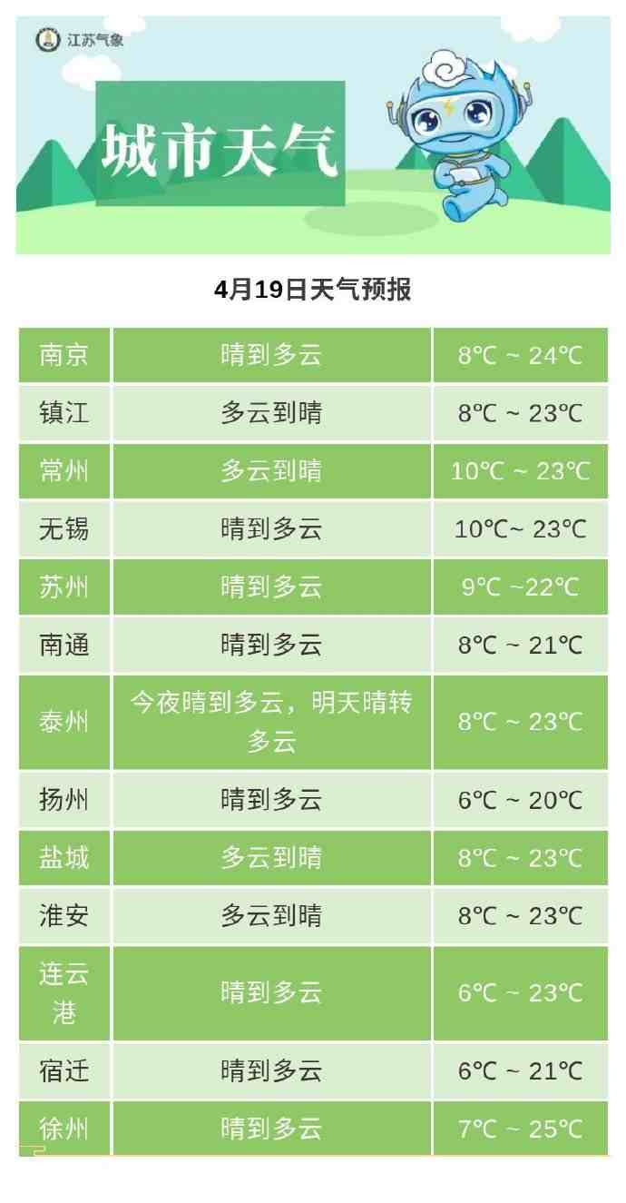 江苏南京明天天气|南京明天逐小时天气预报