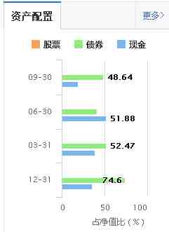 余额宝微信理财通|为什么余额宝收益率一路下滑，而微信理财通收益率一路上涨？