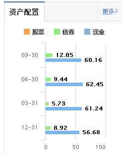 余额宝微信理财通|为什么余额宝收益率一路下滑，而微信理财通收益率一路上涨？