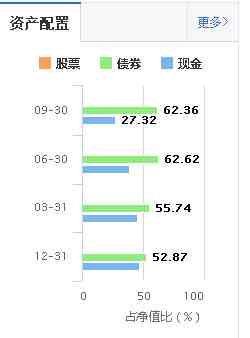 余额宝微信理财通|为什么余额宝收益率一路下滑，而微信理财通收益率一路上涨？