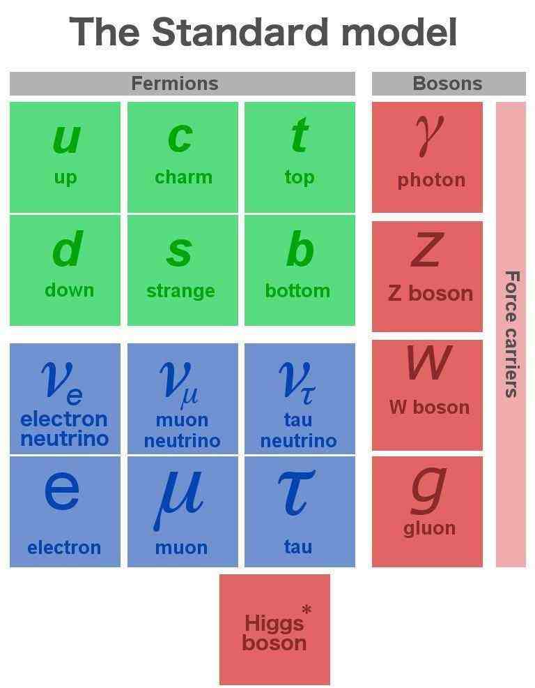 希格斯玻色子|“上帝粒子”的希格斯玻色子