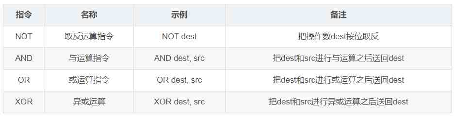 汇编指令|汇编指令入门级整理