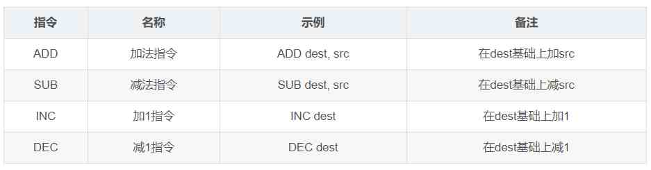 汇编指令|汇编指令入门级整理